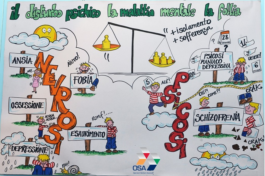 La missione delle comunità psichiatriche gestite da OSA a Foggia