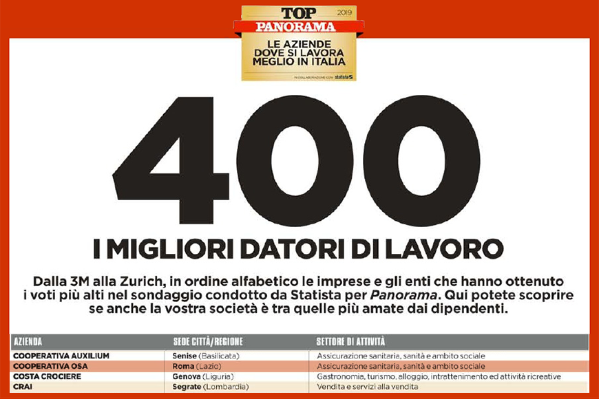 Rassegna Stampa – OSA tra 400 aziende italiane dove si lavora meglio