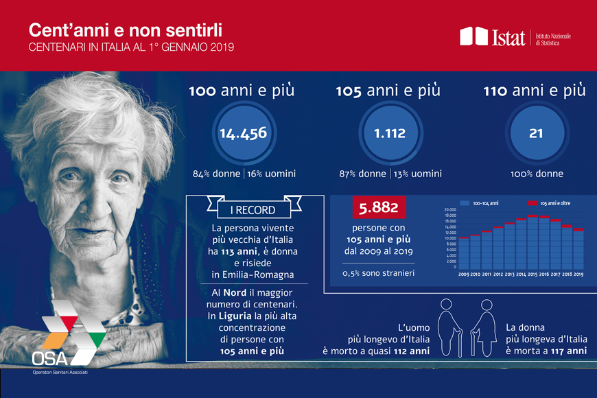 Vorrei incontrarti fra cent’anni